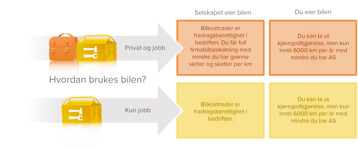 selvstendig-naeringsdrivende-modell1200.png