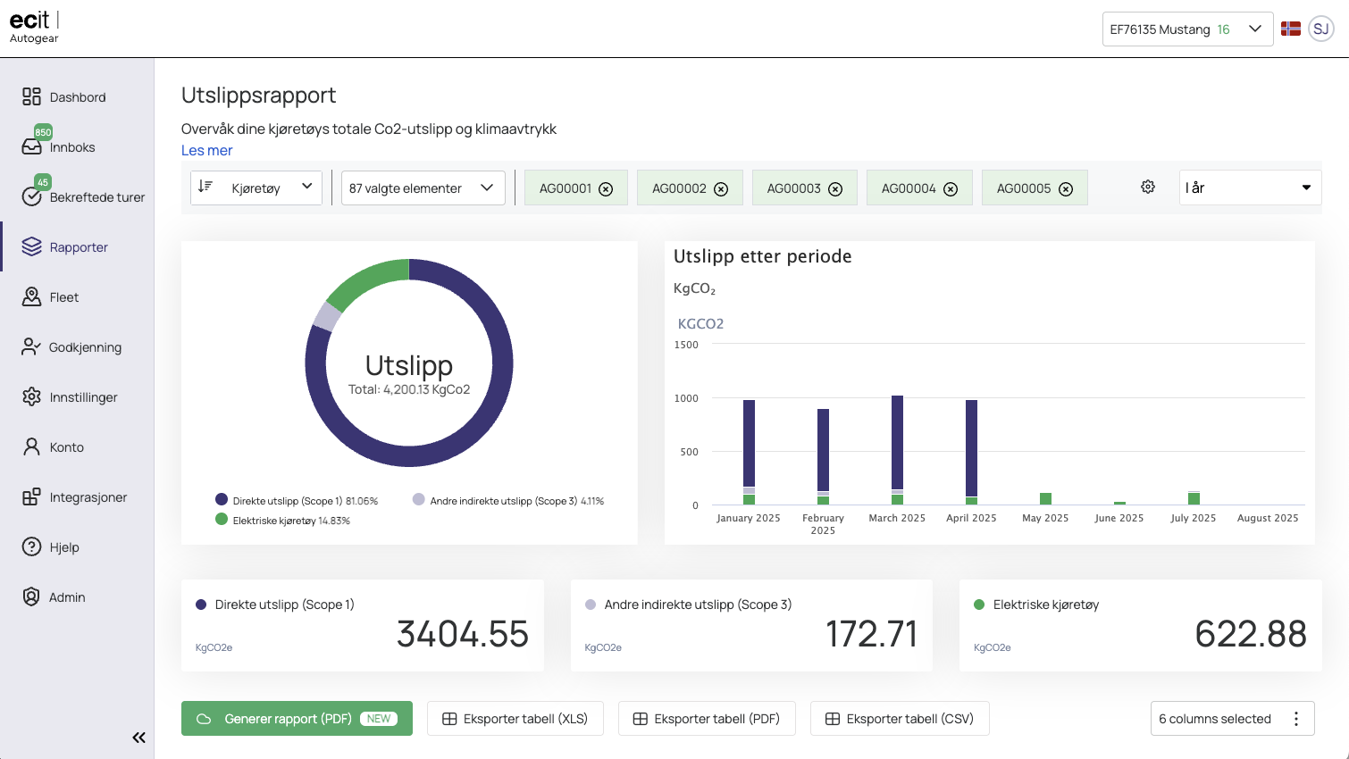 Miljorapport-desktop