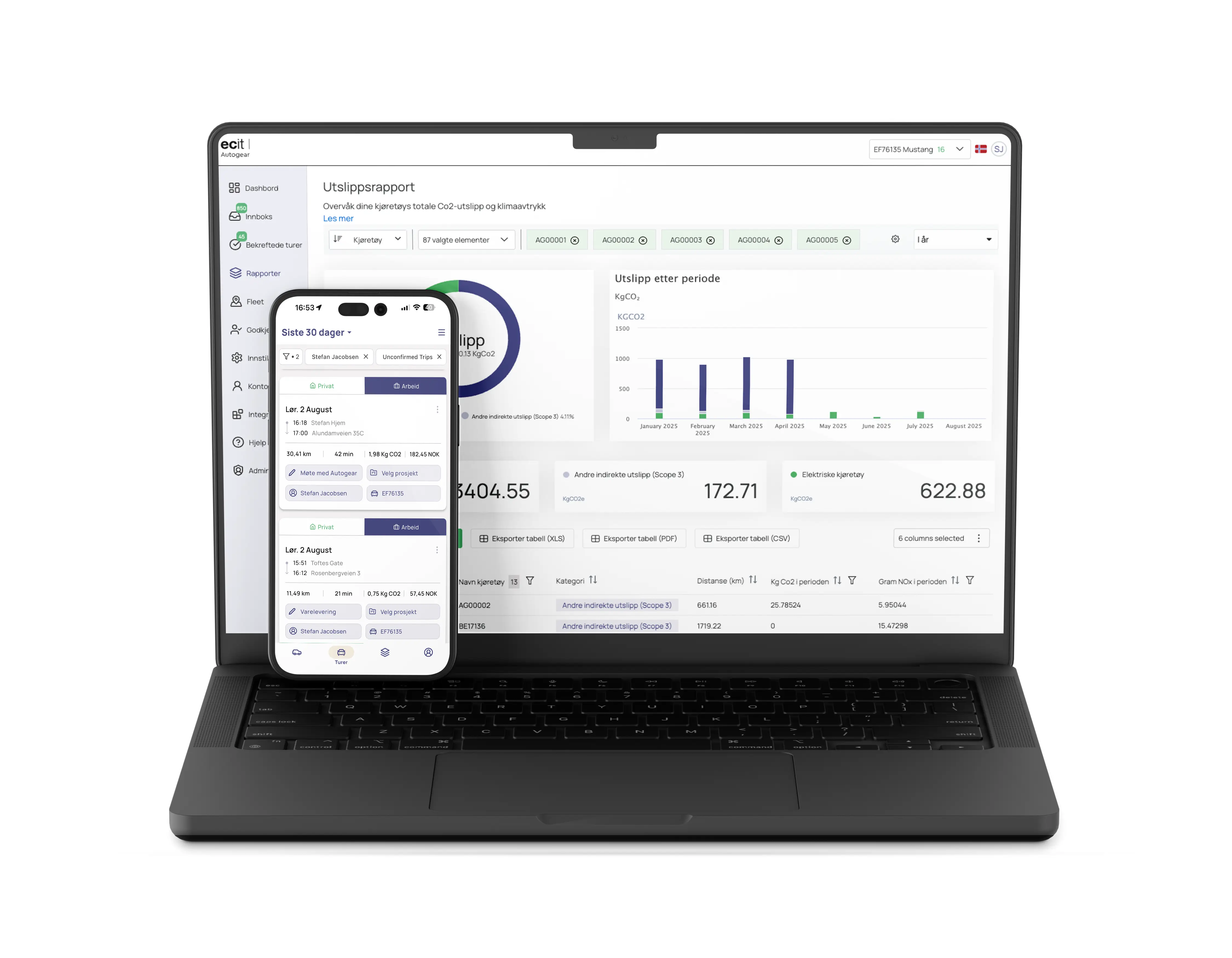 Rapporter i desktop og mobil