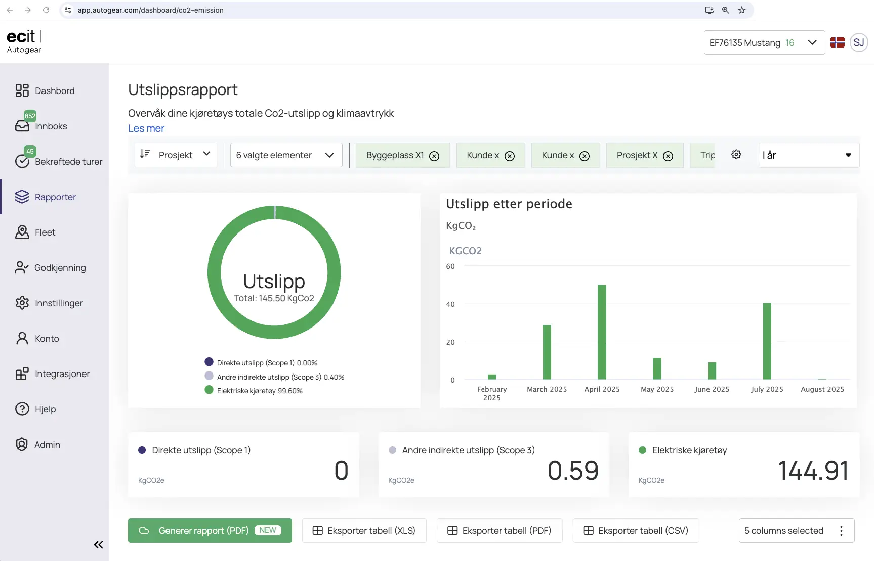 Automatiske rapporter og prosjektoversikt
